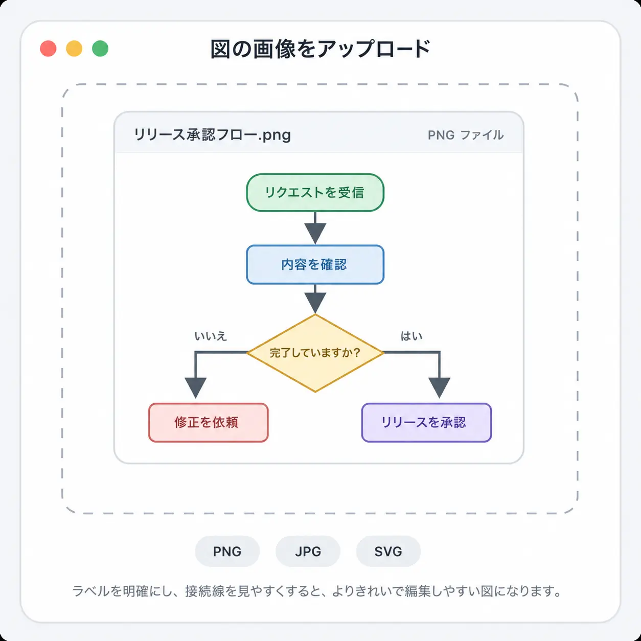 ZUOKOSHIにアップロードしたフローチャートのスクリーンショット